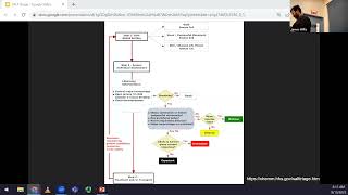 Dr. Cung - Disaster Medicine - SALT Triage