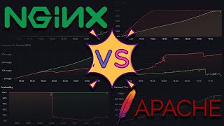 Nginx vs Apache Performance