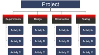 Work Breakdown Structure