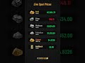 🔥 Gold & Silver Spot Price Update Today (Oct 7, 2025) | Live Precious Metals Prices