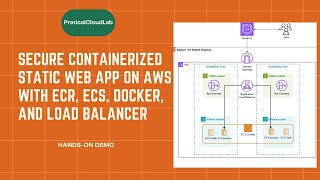 Aplicação Web Contenerizada e Segura na AWS com ECS, Docker e Balanceador de Carga