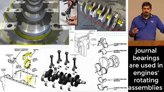 Hydrodynamic Journal Bearing Introduction | Petroff's Equation | Sommerfeld Number | Friction Factor