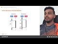 Asynchronous Programming in Java | Sysco LABS Tutorials