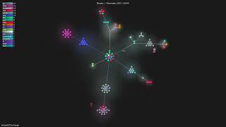 microsoft/TinyTroupe - Gource visualisation