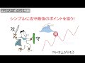 トレーダーの頭の中｜fxはシンプルイズ最強です。