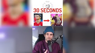 Wikipedia Speedrun: Cristiano Ronaldo to JoJo's Bizarre Adventure