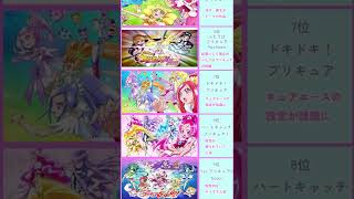 【プリキュア】歴代プリキュア高評価シリーズランキングTOP10【漫画・アニメ考察】 #Shorts