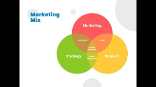 Les 7P du Marketing Mix