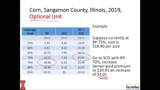 SCO Overview and Motivations