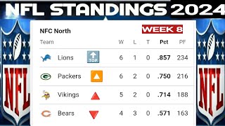 NFL standings Today ; Updated AFC, NFC playoff pictures through Week 8 ; NFL standings ;NFL standing