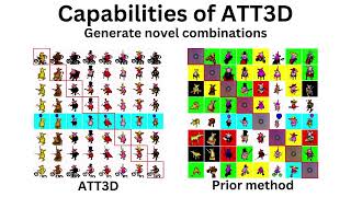 ATT3D: Amortized Text-to-3D Object Synthesis