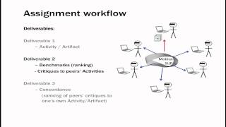 Mobius SLIP: How it works