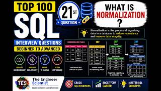 21. What is Normalization ? | Top 100 SQL Interview Questions Beginner to Advanced