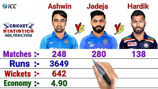 Indian All-rounders Comparison || Ravindra Jadeja vs Hardik Pandya vs Ravichandran Ashwin