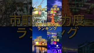 2023年市町村魅力度ランキング