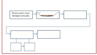 Revising Geography using flow maps