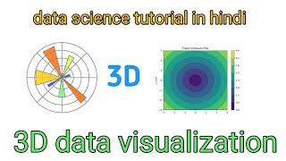 3d data visualization using matplotlib | contour plot in matplotlib | data science tutorial