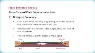 ES3209 4 2 3 Plate Tectonic Theory