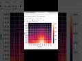 Heatmap using python seaborn #pythonlearning #viral #pythongraphics #seaborn #pythonprogramming