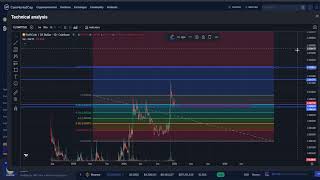 SwftCoin SWFTC CRYPTO, PRICE PREDICTION, TARGETS, ANALYSIS AND OPINION TODAY