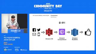 머신 러닝으로 유창해지는 AWS의 언어 실력 – 황준우 | 멋쟁이 사자처럼 : AWS Community Day