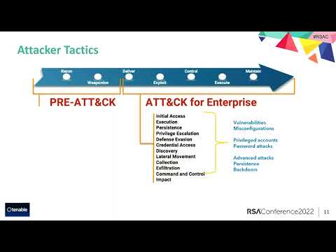 Securing Entry Points and Active Directory to Prevent Ransomware Attacks