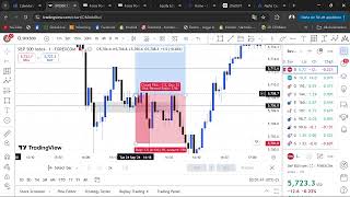 I Made A Mistake And Lost -$450.00 Trading Nas100 ( Trade Recap )