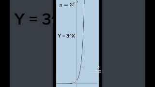 Exponential Growth Meaning Illustrated