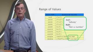 7.1 MATLAB Basics to Advance: Introduction to data types