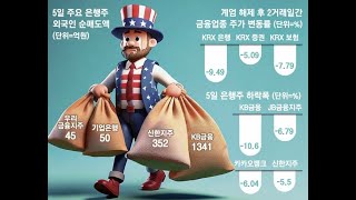 [M경제뉴스] 계엄.외국인.은행.축소