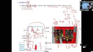 2024 소방시설관리사 2차 시험대비 점검실무 샘플강의(이정민 교수)