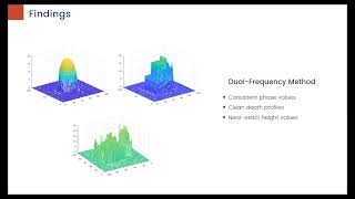 Multi-frequency fringe projection profilometry: Virtual and real-world 3D imaging [J.M. Ching]