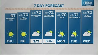Thursday midday Live Doppler 13 Indiana forecast - Sept. 29, 2022
