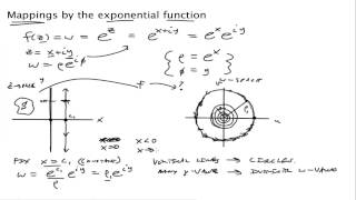 Mappings by the exponential function