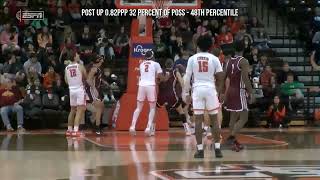 Rashaun Agee - Bowling Green - 2022-23 Transfer Portal Highlights