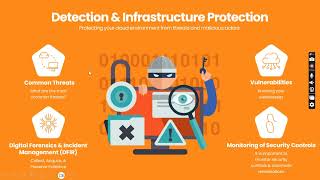 Assignment 7.1: Cloud and On-premises Security Comparison