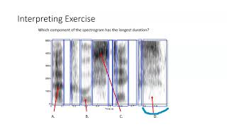 CSD3084 Spectrogram Basics