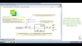 LabVIEW WebPager - Tutorial 4: 'Hello World' - Using WebPager basic API