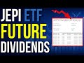 JEPI ETF Dividend Keeps Getting Smaller! Time To SELL?!