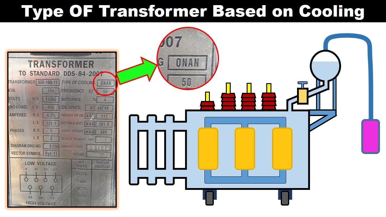 7 Types Of Transformer Cooling Methods | ONAN , ONAF, OFAF, ONWF, OFWF ...