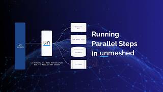 Speed Up Workflows with Parallel Steps