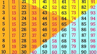 English Counting | Counting 1 to 100 | Counting in English | 123 Counting | Learn Counting | 12345