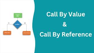 Call by value and call by reference in PHP