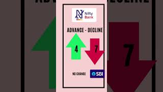 17th May,2023 | Bank nifty | Gainer & Losers | Advance to decline