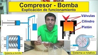 Que es un Compresor? como funciona?      What is a Compressor? how it works?