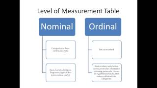 Intro to Stats: Types of Stats, Variables, Measurement Scales