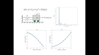 Duffing Equation: Mass-Nonlinear Spring-Damper with External Force