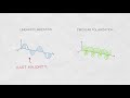 inside wireless antenna polarization