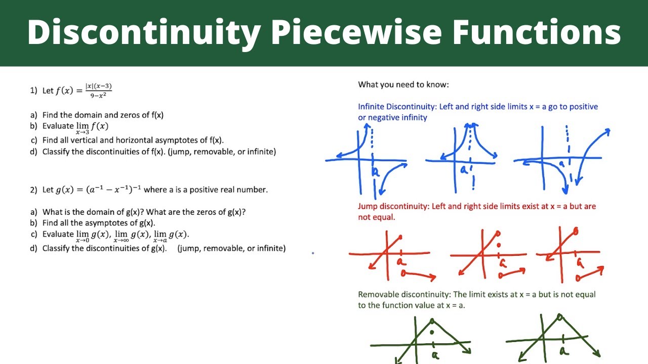 Discontinuity Piecewise Functions - Calculus - YouTube