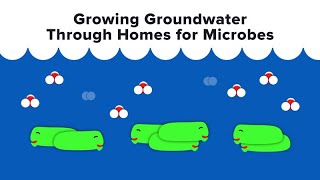 Growing Groundwater through Homes for Microbes